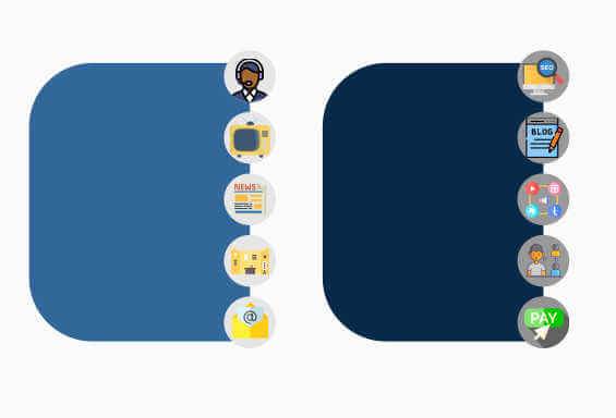 Inbound Vs Outbound Marketing