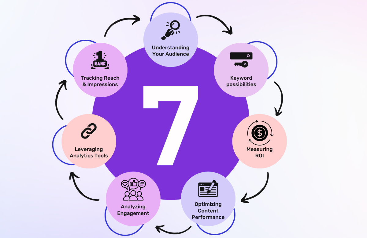 7 Key Metrics In Measuring Content Effectiveness