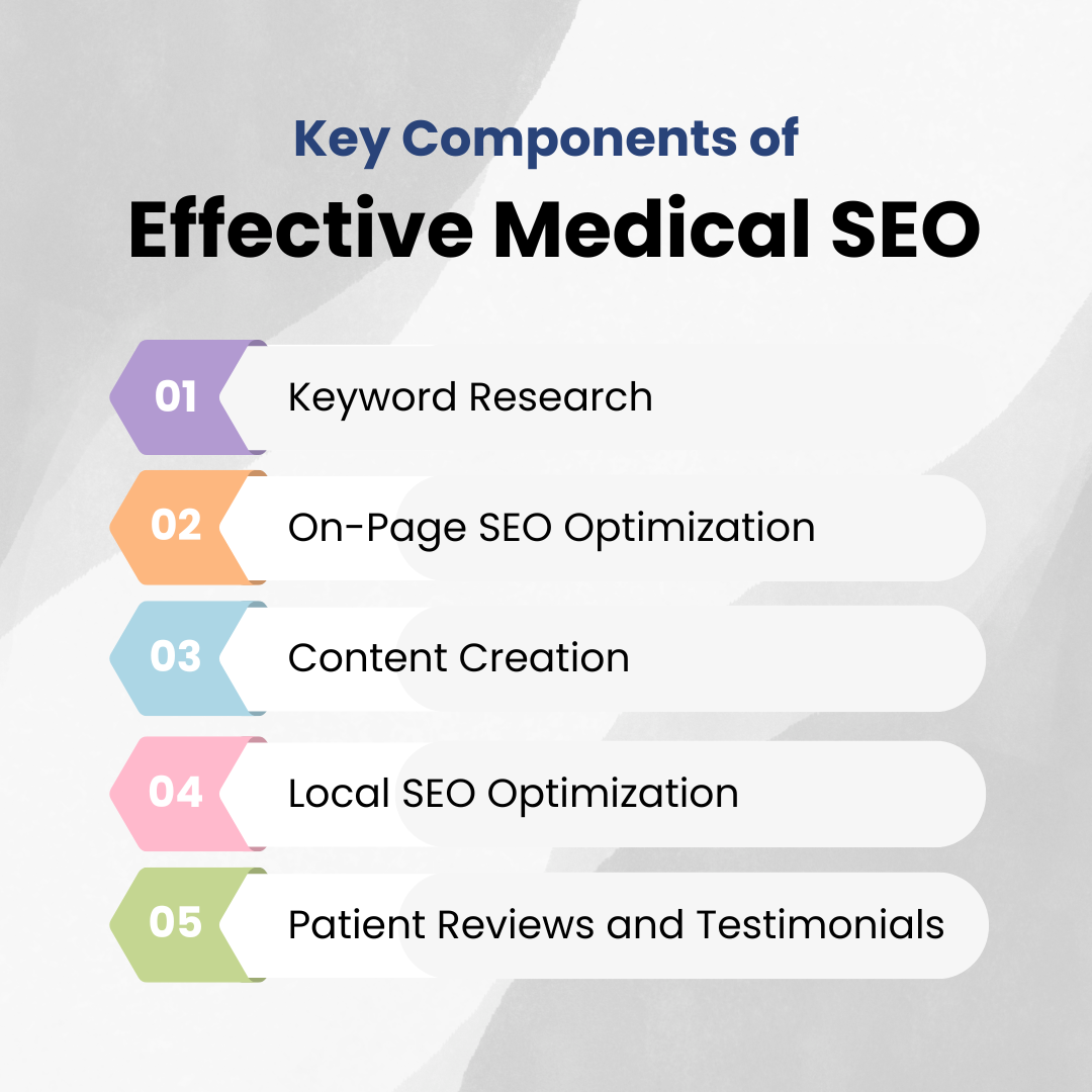 seo elements