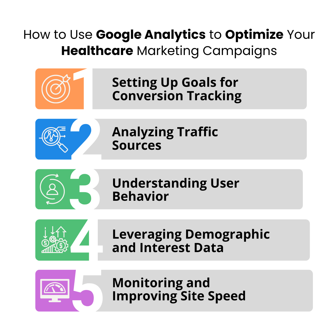 How to Use Google Analytics to Optimize Your Healthcare Marketing Campaigns 