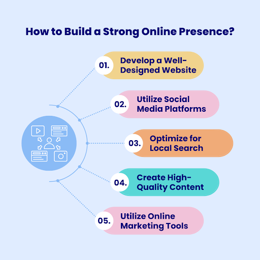 build strong online presence 