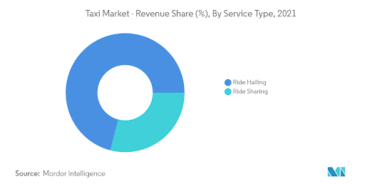 taxi market graph 